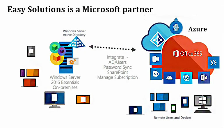 MICROSOFT OFFICE 365 & AZURE PARTNERSHIP